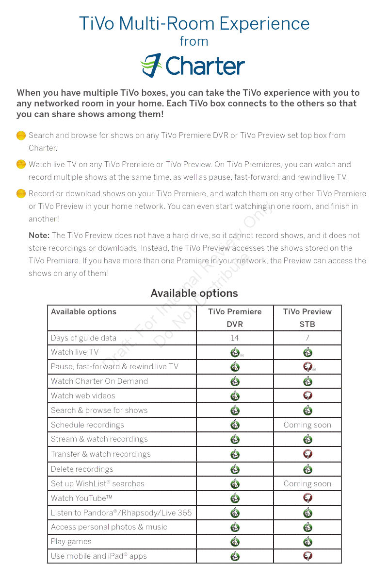 Charter Adds The Tivo Preview And Multi Room To Their Tivo